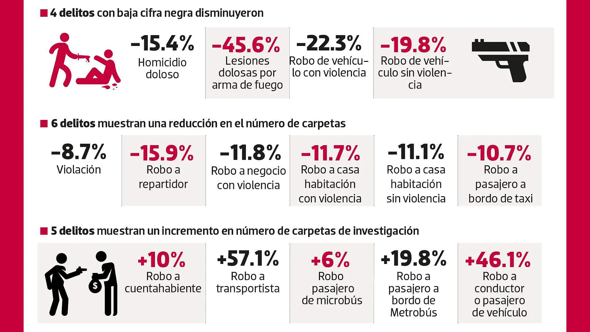 Crimen en numeros